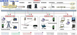 首都国际机场建成国内首个融合集群通信调度系统
