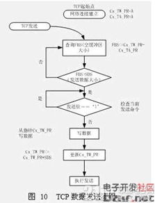 基于TCP/IP的浮标网络通信系统设计